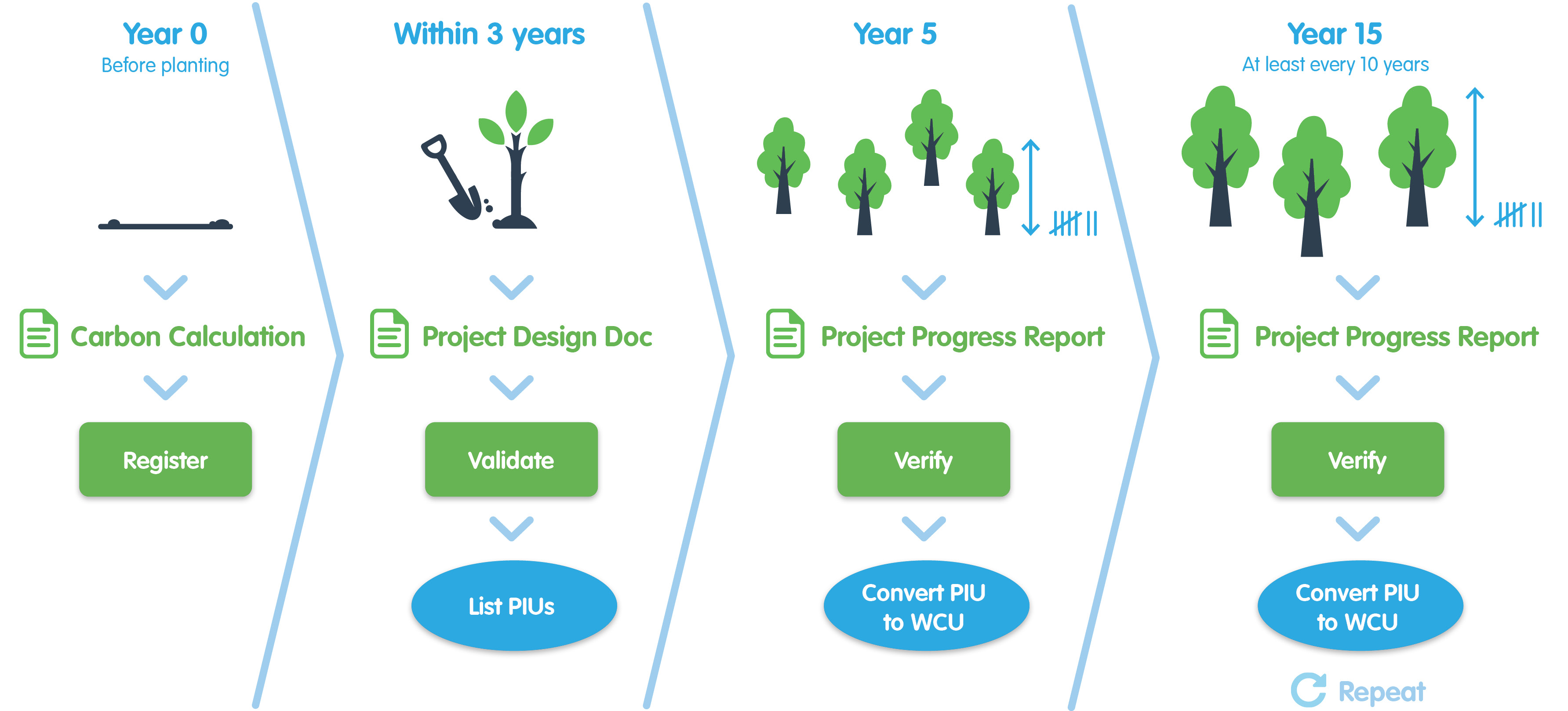 WWC diagram 2021