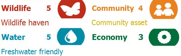 Icons with the words "Wildlife, water, community and economy"
